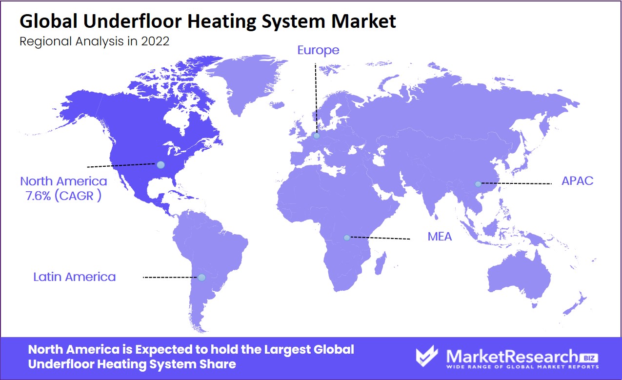 North America is Expected to hold the Largest Global Underfloor Heating System Share