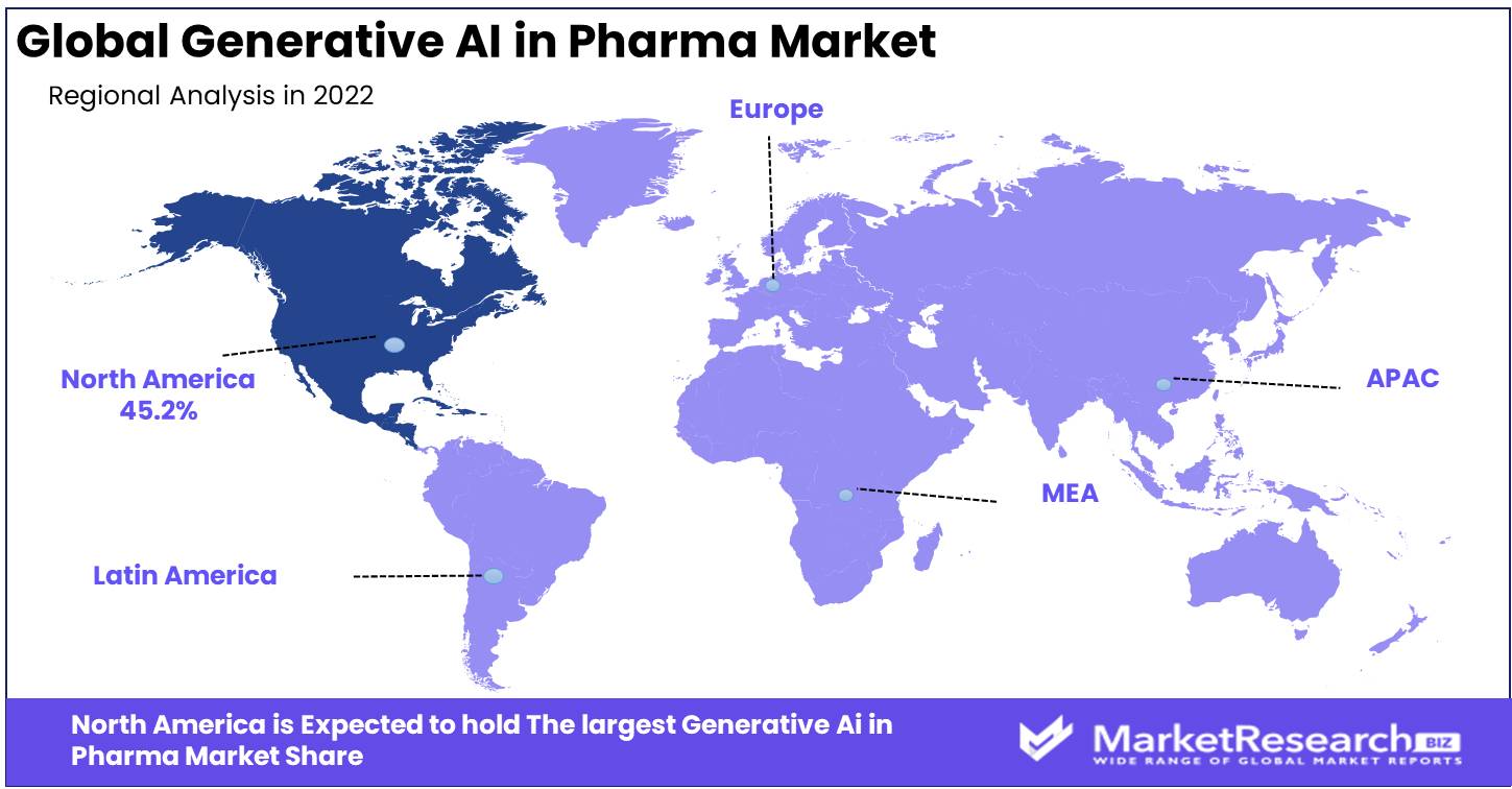Generative AI in Pharma Market 3